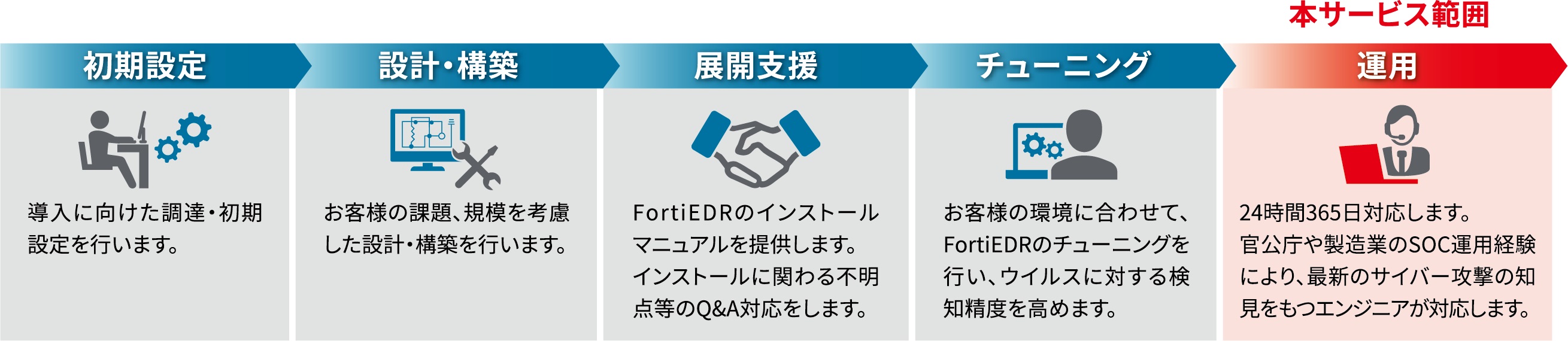 [イメージ] サービス概要図