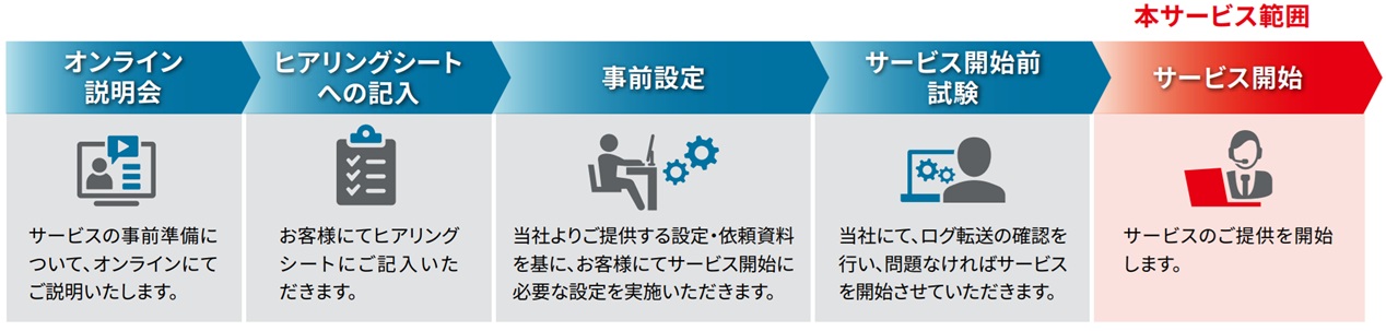 [イメージ] サービス概要図