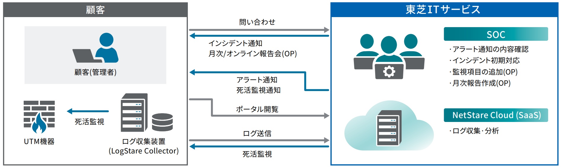 [イメージ] サービス概要図