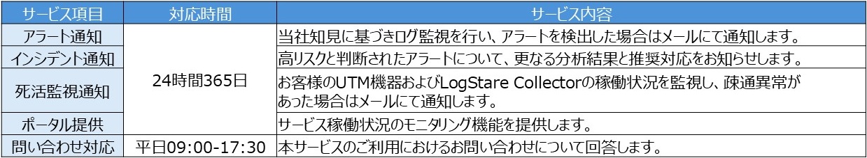 [イメージ] サービス概要図