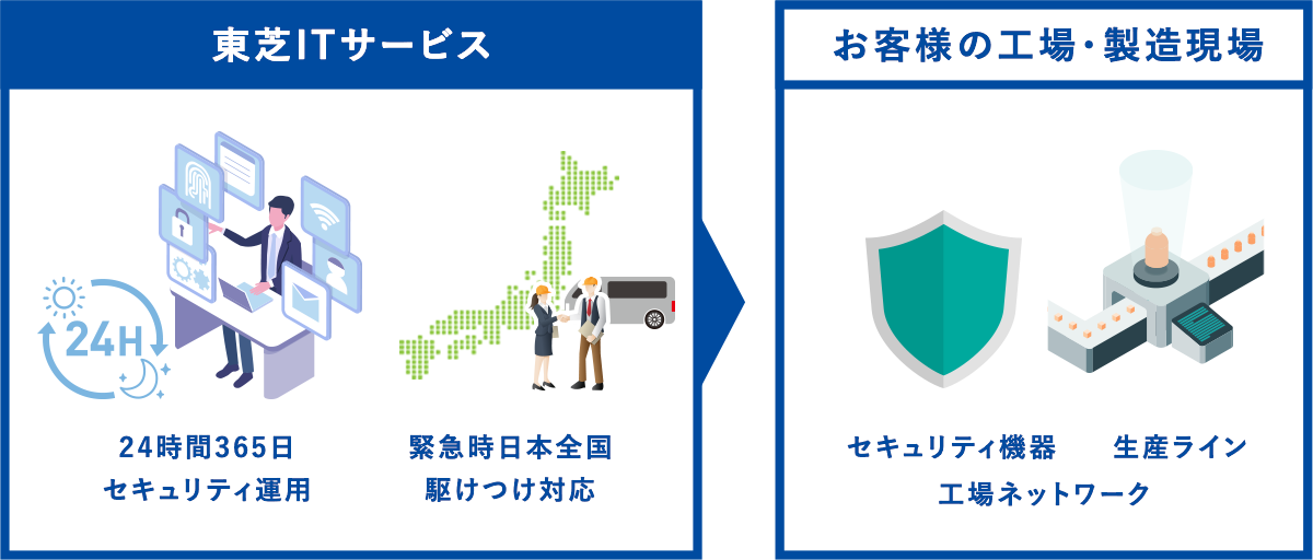 24時間セキュリティ監視・対処支援イメージ